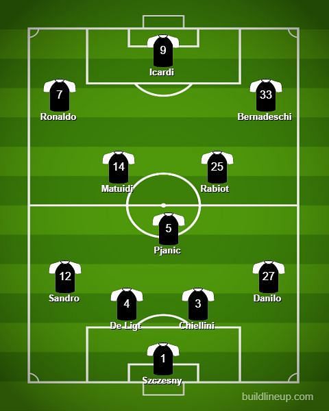 Juventus has a strong squad